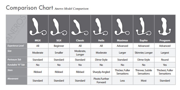 Aneros Prostate Massager Comparison Chart