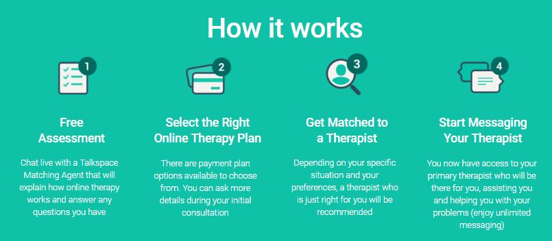How does text therapy work
