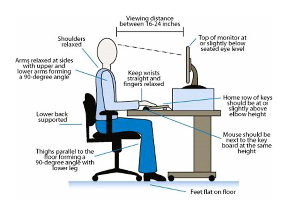ergonomic posture while working at a computer