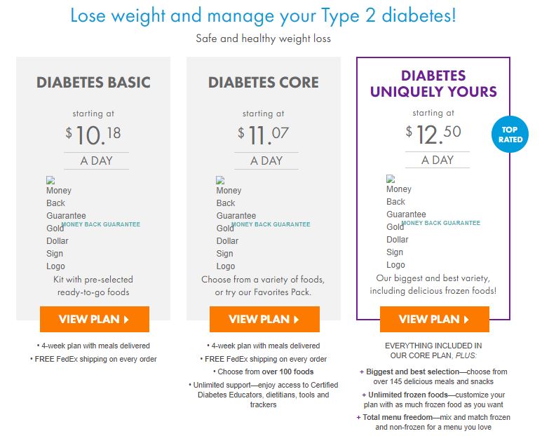 Meal plans for diabetes