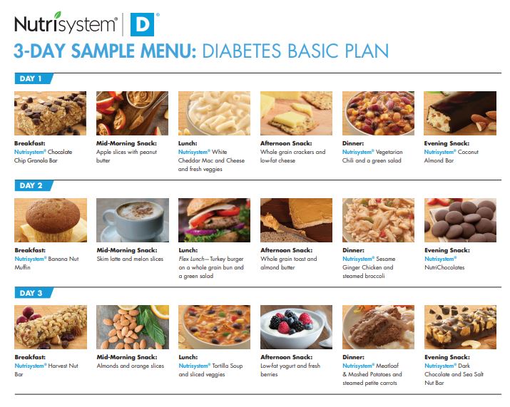 Nutrisystem D 4 Week Weight Loss Program For Diabetics nutrisystem-d-4-week-weight-loss-program-for-diabetics