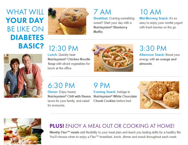 Nutrisystem D 4 Week Weight Loss Program For Diabetics nutrisystem-d-4-week-weight-loss-program-for-diabetics