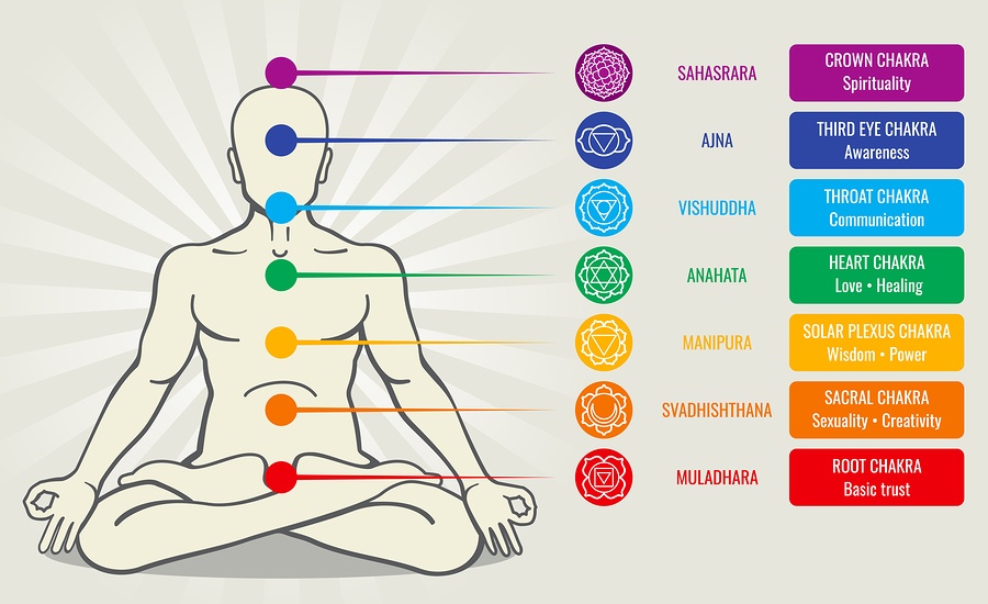 Chakra healing for perineum massage
