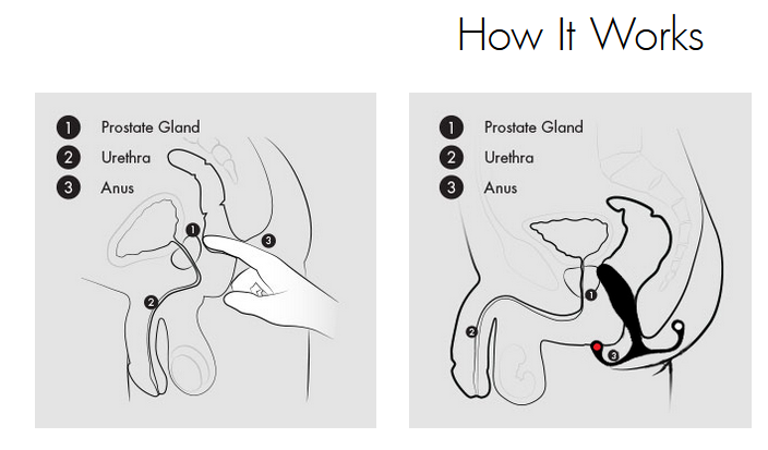 How prostate massager works