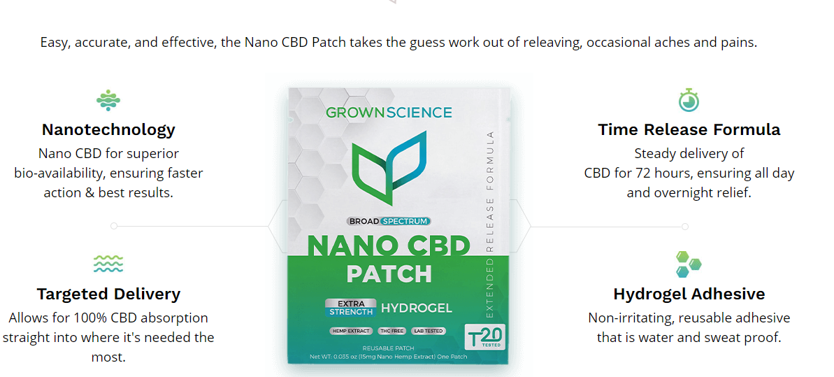 Benefits of Nano CBD Patch