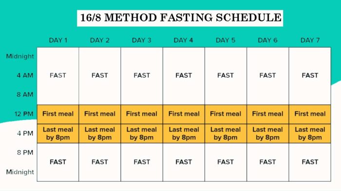 16/8 Intermittent fasting schedule